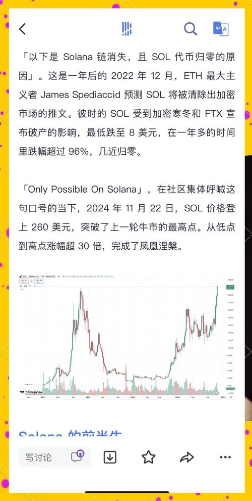 solana什么价格买合适:solana能涨到1000吗?
