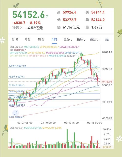 btc今日实时行情:btc价格今日行情解读