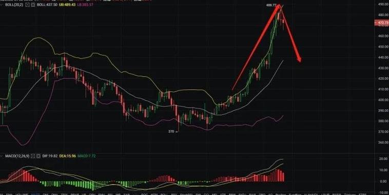 以太坊今日行情k线图:以太坊今日行情k线图实时