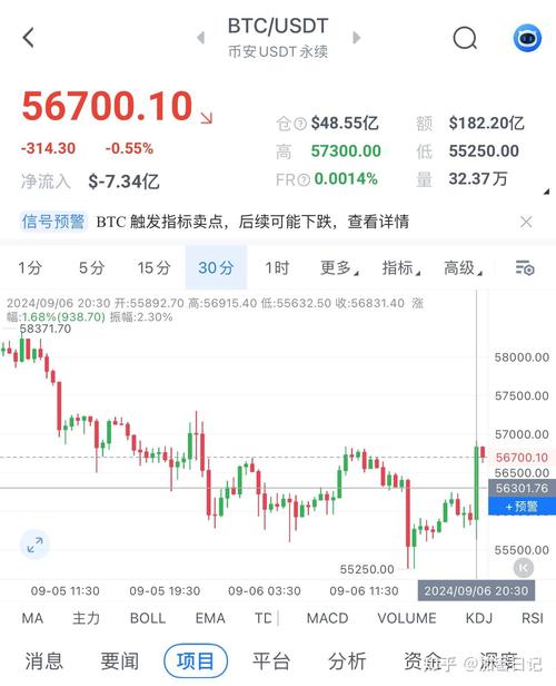 比特币行情分析及最新消息:比特币行情分析及最新消息新闻