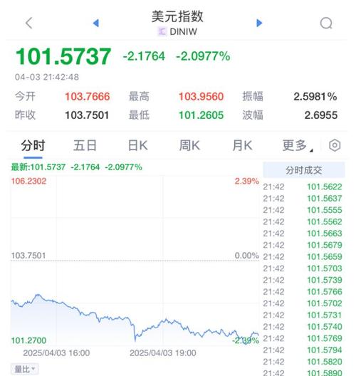 美股期货:美股期货暴跌5%