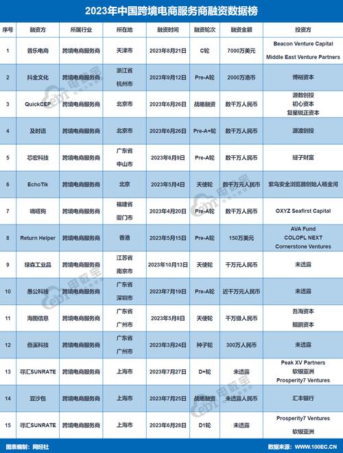 国内好的电商平台排名:国内好的电商平台排名榜