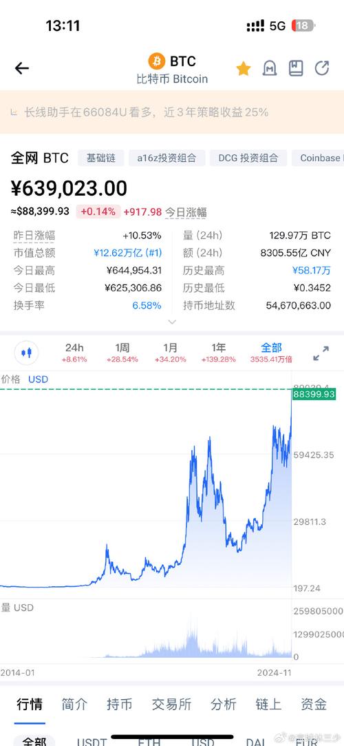 比特币今日准确消息:比特币今日准确消息最新