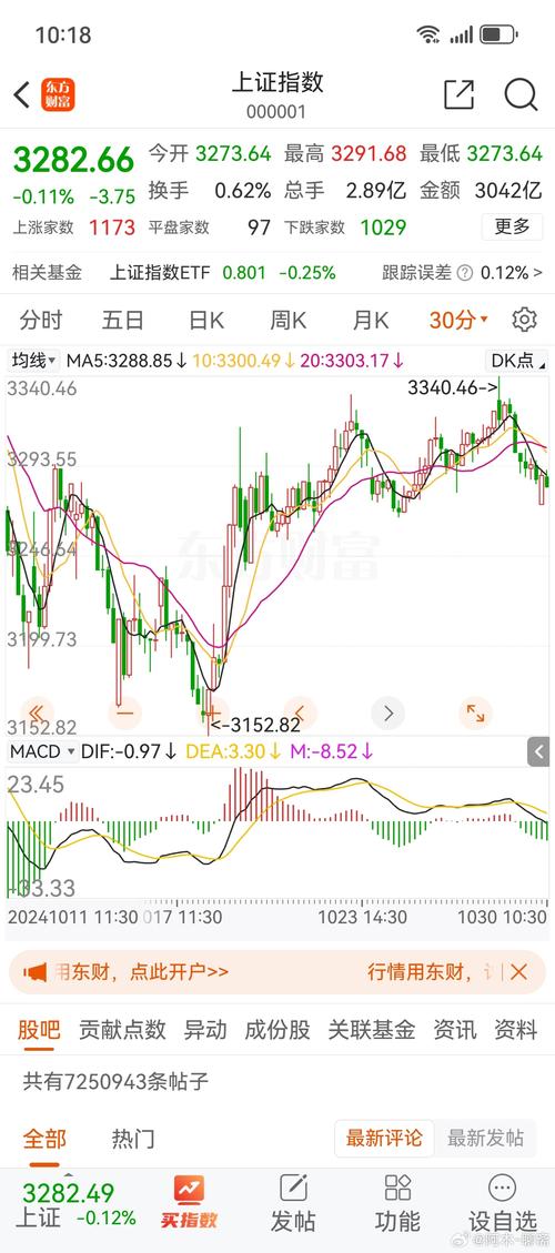 上证指数即将进入新周期:上证指数最近预计会涨到多少?