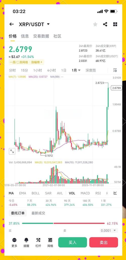 xrp币今日行情:xrp币行情走势非小号