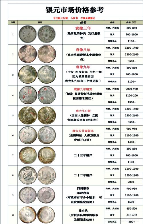 白银价格:白银价格回收