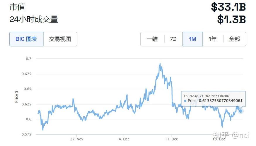 艾达币2025年预测:瑞波币2025年能涨到多少