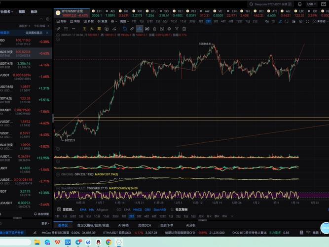 今日比特币预测分析:今日的比特币行情分析