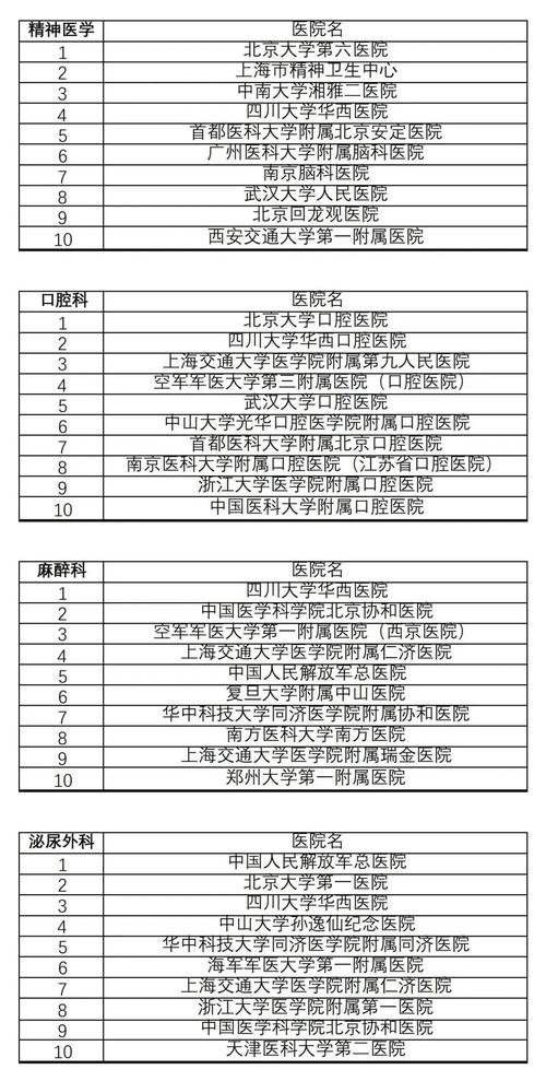 国内比较好的医院有哪些:国内比较好的医院有哪些医院