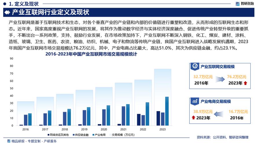 物联网发展现状:物联网发展现状及未来趋势