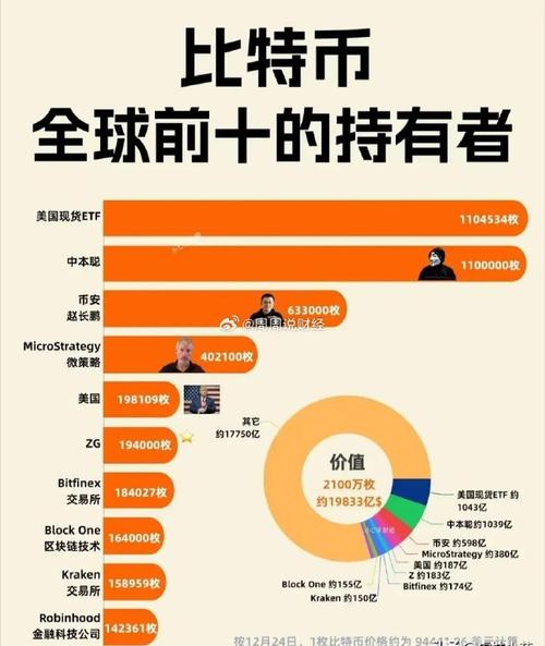 RTV币创始人是谁:比特币持有量国家排行