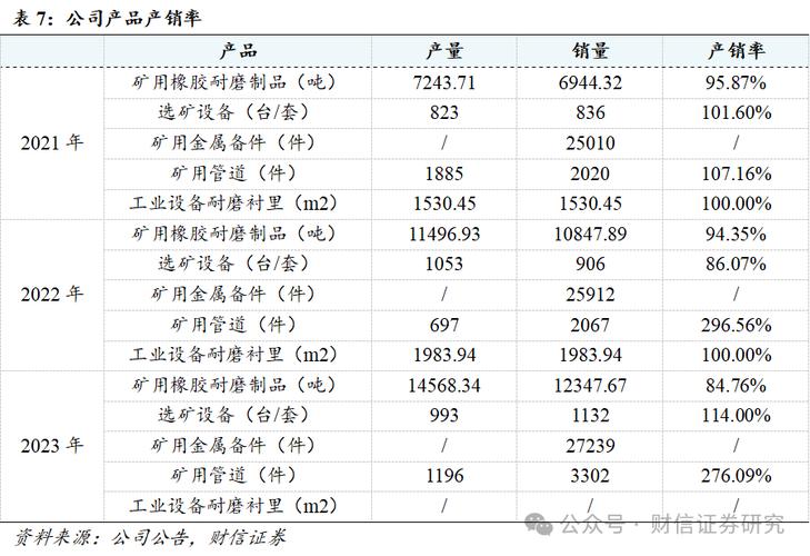 耐普矿机江西上饶:江西耐普矿机新材料股份有限公司招聘