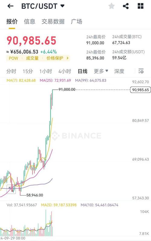 比特币历史价格表:比特币历史价格小白财经