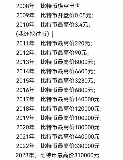 比特币历史价格表图片:比特币历史价格小白财经