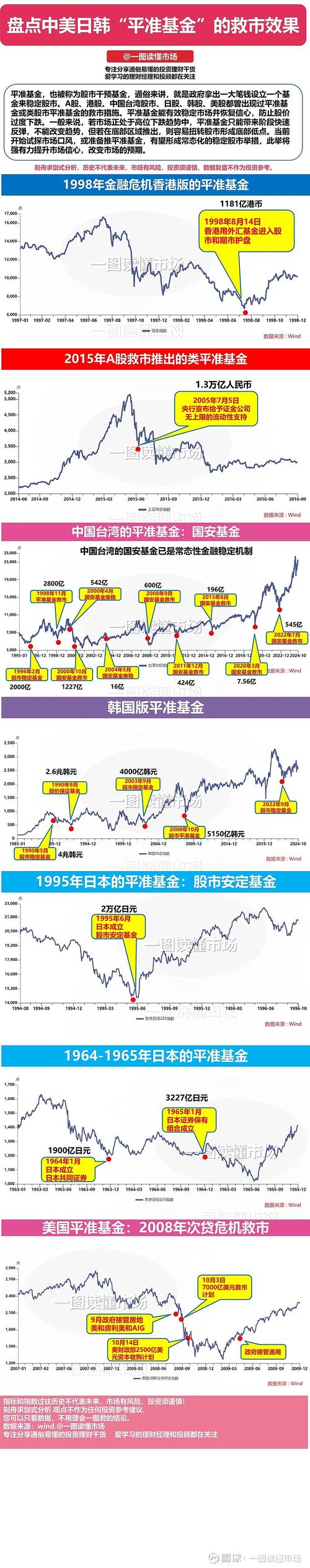 美股开始救市了:美股开始救市了吗