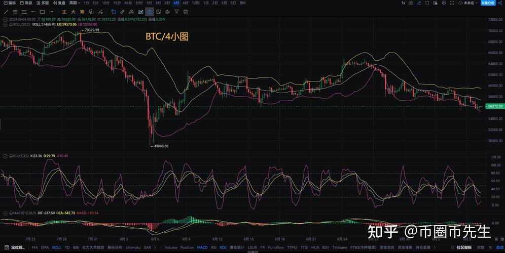 比特币今日行情及价格:比特币今日行情价格以太坊