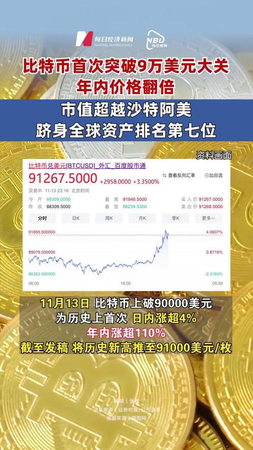 比特币美金价格今日行情:比特币美金价格今日行情比特币