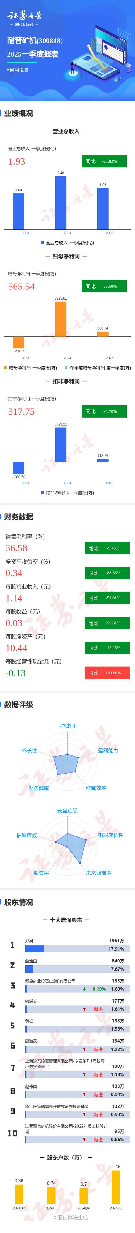 耐普矿机今日行情:耐普矿机今日行情最新消息