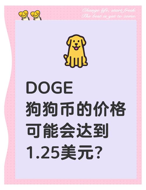 狗狗币美元最新行情:狗狗币2025涨50倍