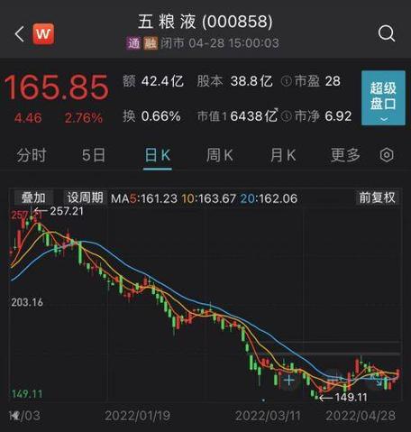 五粮液股票:五粮液股票代码