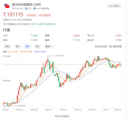 离岸人民币兑人民币:离岸人民币兑人民币汇率
