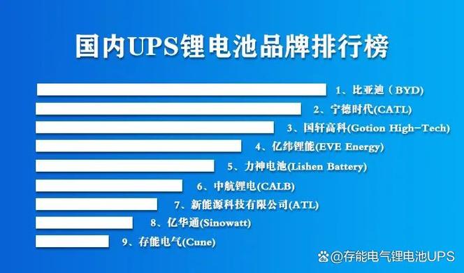 国内十大ups品牌排行榜:国内十大ups品牌排行榜最新