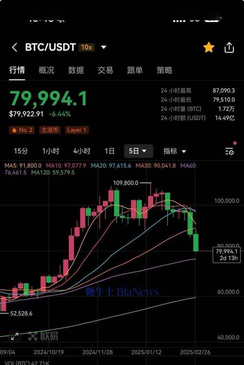 一个比特币等于多少美金:一个比特币等于多少美金现在