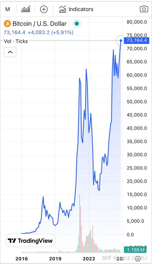 比特币今日行情:btc比特币今日行情