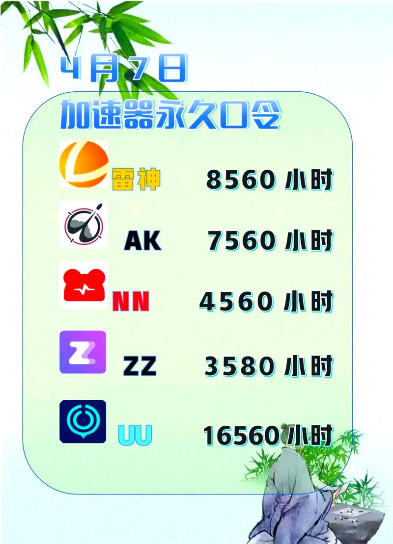 加速器免费版口令:加速器免费版口令大全