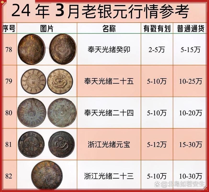 莱特银币最新价格:莱特币币价格今日行情