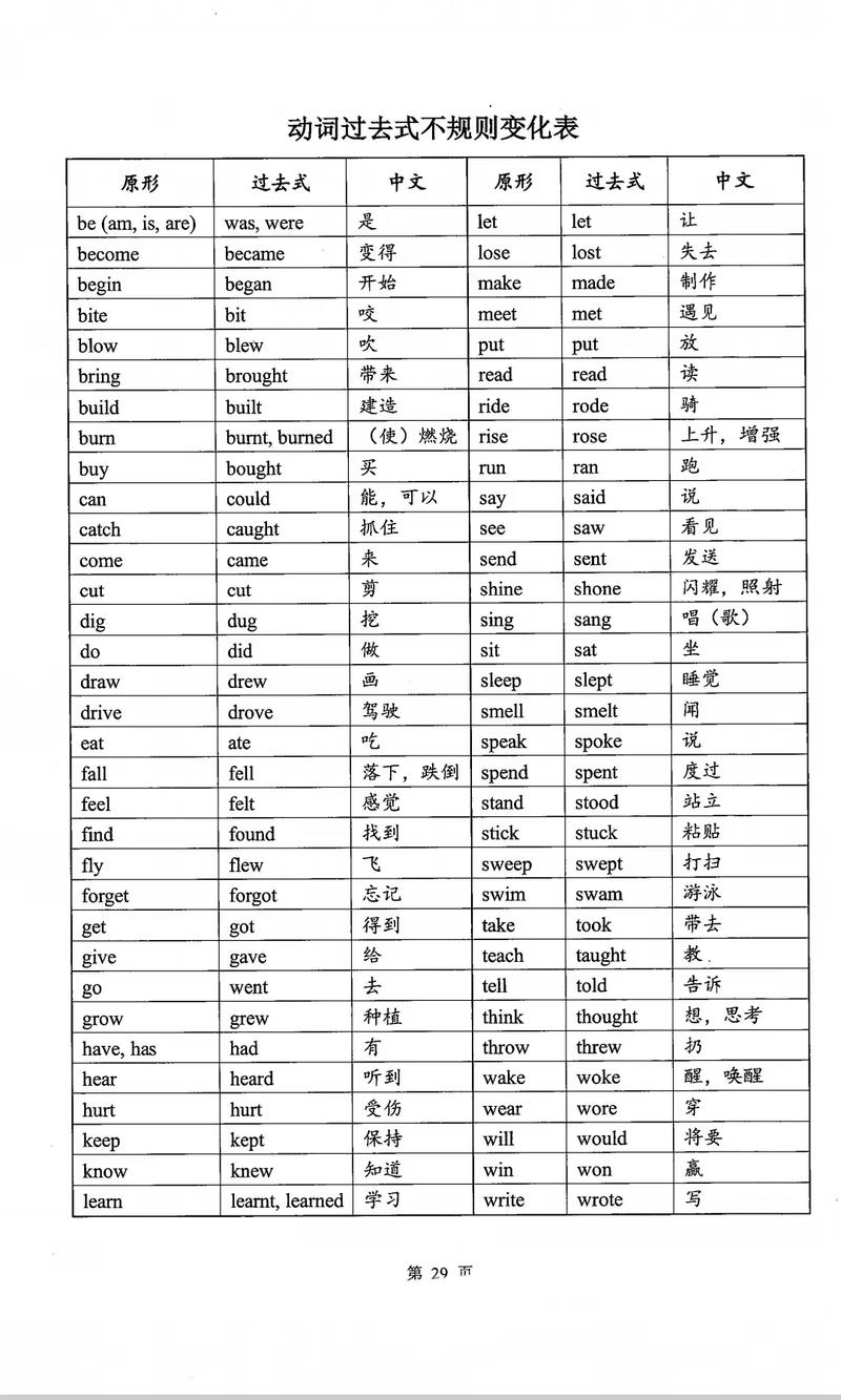 write过去式:write的过去分词