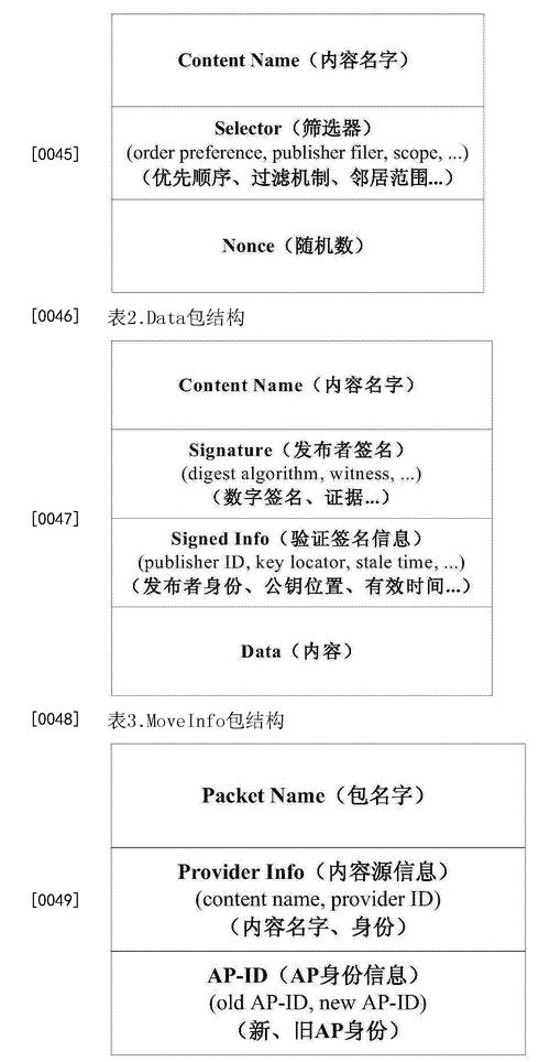 ndn币价格:ndn币未来价值