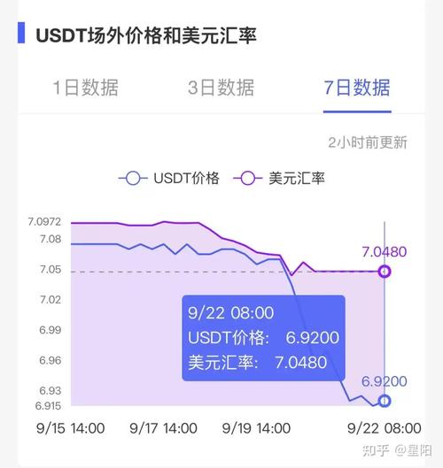 dogeusdt币今日行情:dogecoin usd 实时行情