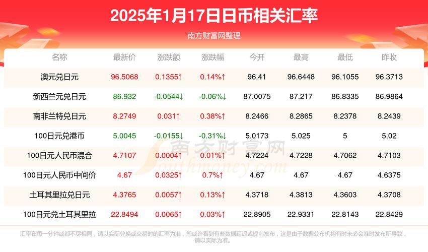 预计2025年人民币汇率:2025年人民币会贬值多少