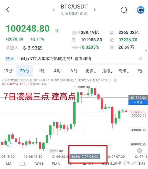 btc今日行情价格表:btc价格今日行情 美