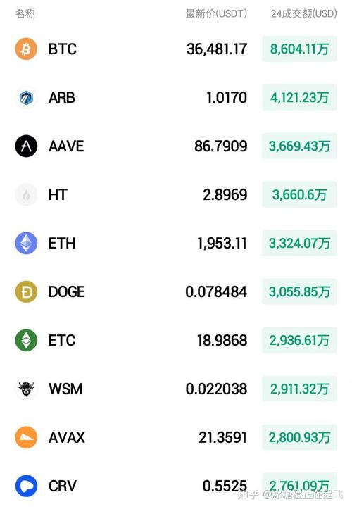 kas币今日价格行情:kcash币2020最新行情