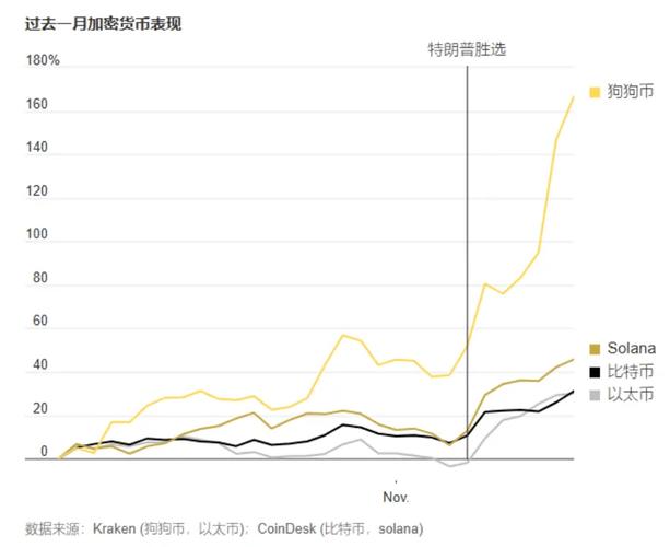 特朗普币最新价格走势图:特朗普币最新价格走势图表