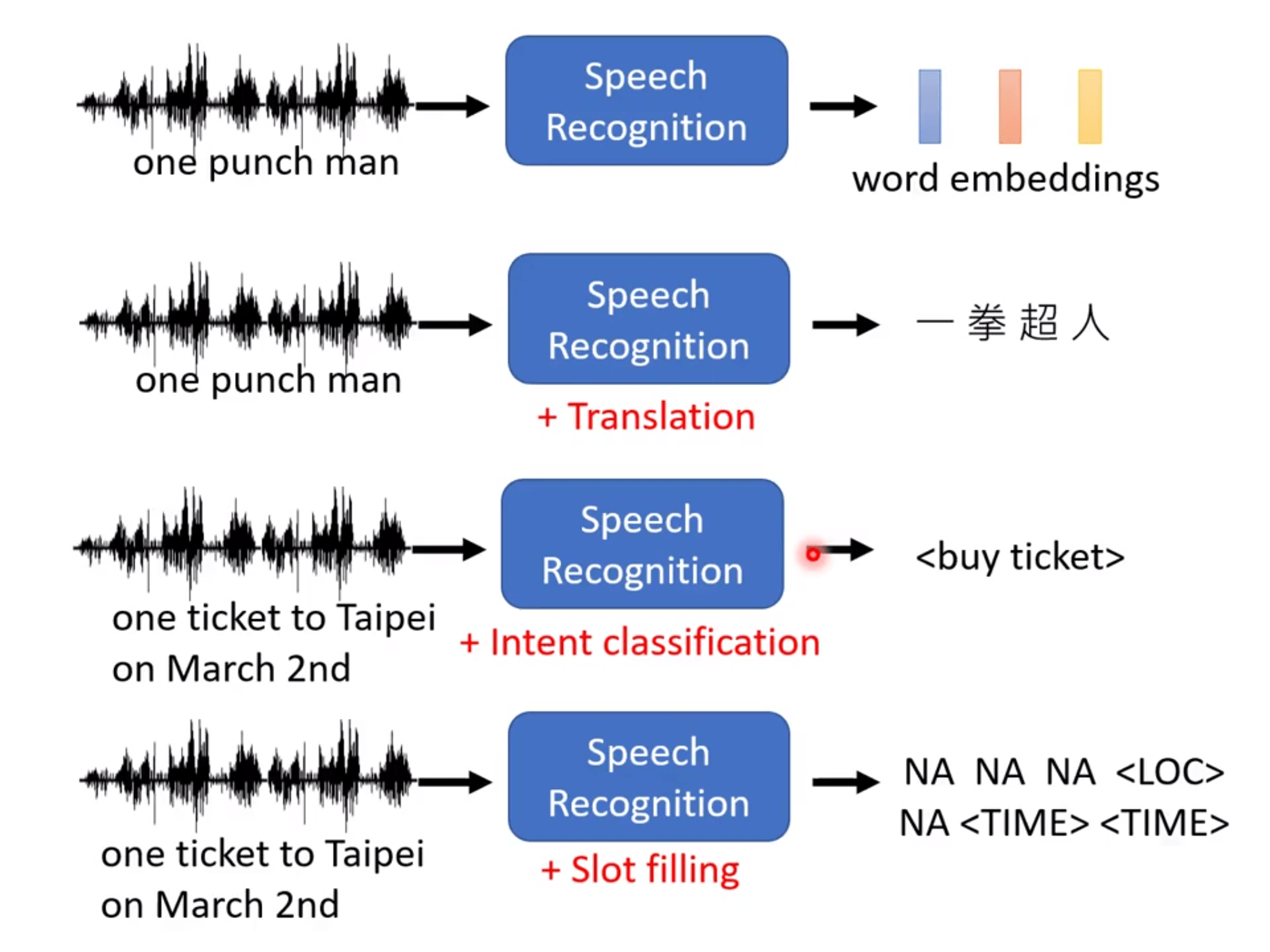 token读音,token读音发音