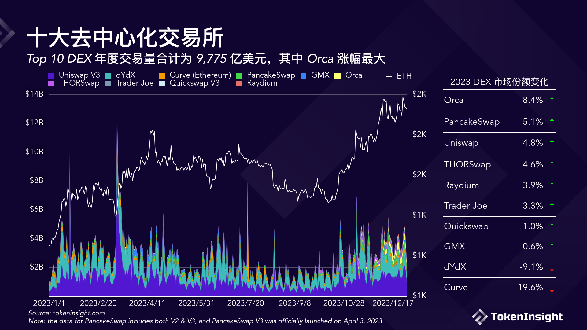 tokeninsight官网,tokenterminal官网