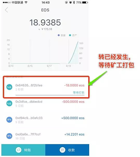 包含imtoken钱包提币手续费多少的词条