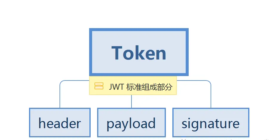 token生成器,token生成器的res该怎么写