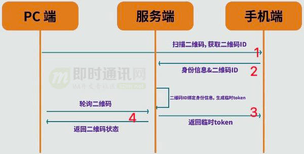 token.im官网下载,imtoken苹果官方下载