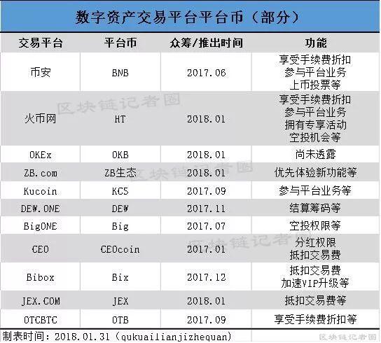 包含前50名交易所币圈的交易所的词条