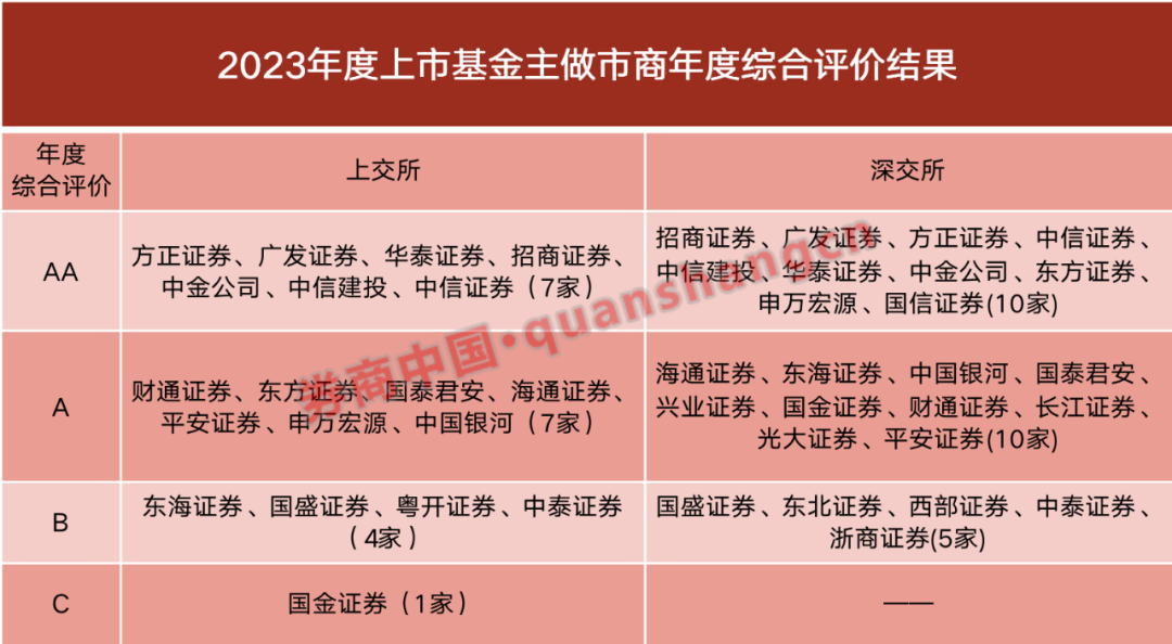 交易所如何对券商委托排序,交易所如何对券商委托排序进行