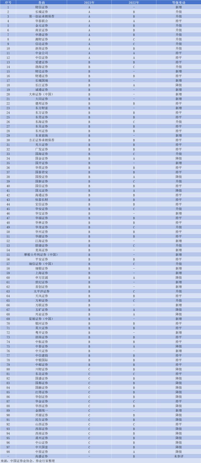 交易所排名一览表,交易所排行榜 2020