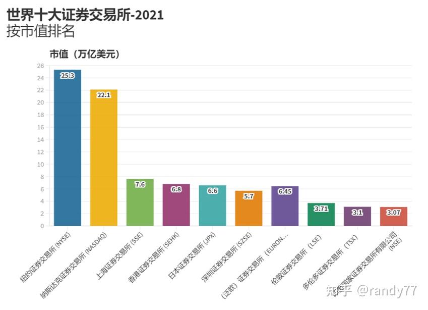 交易所排名一览表,交易所排行榜 2020