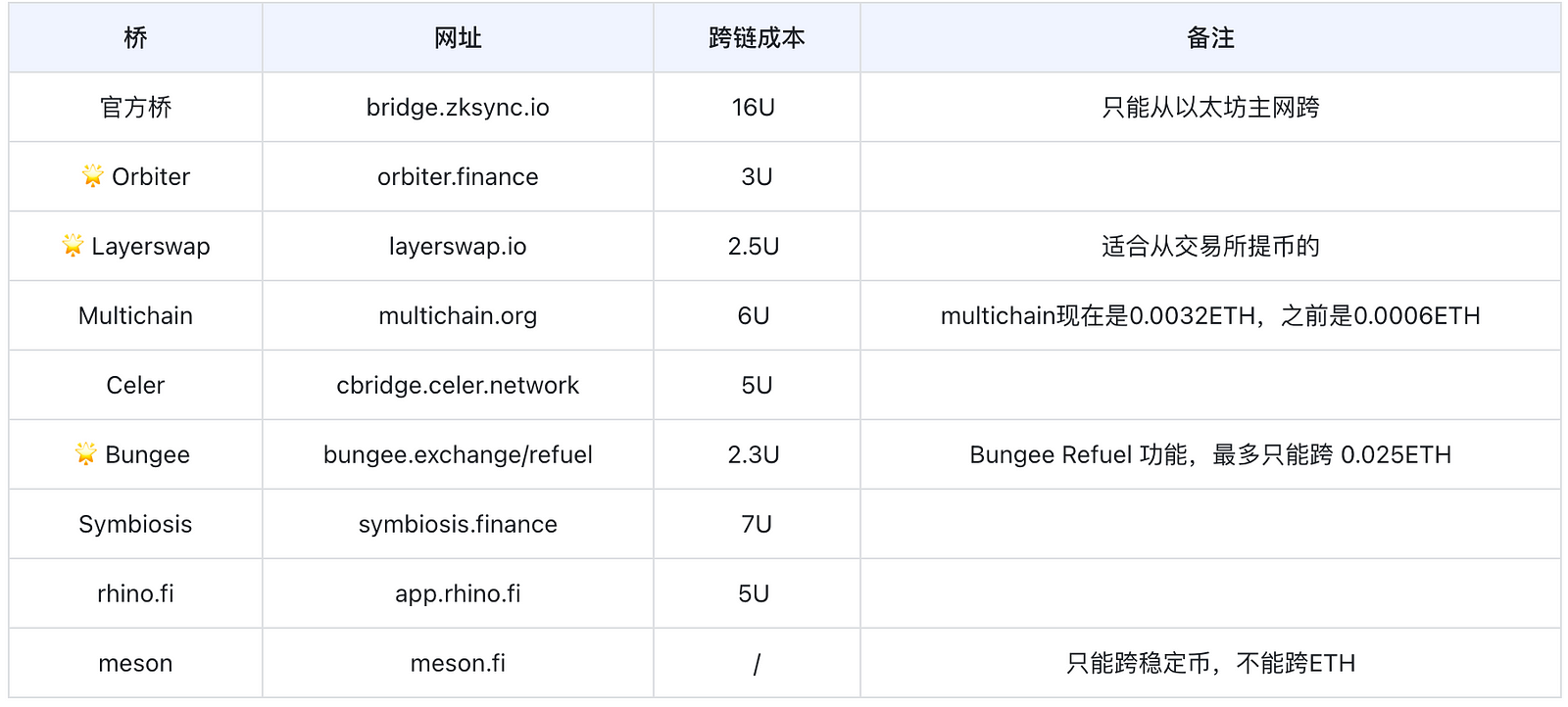 以太坊登录网址是什么,ethtrade以太坊登录