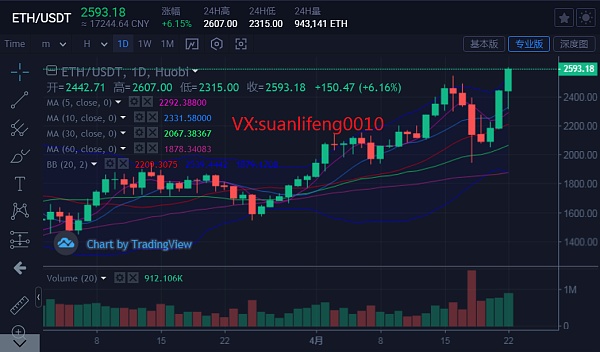 以太坊最新价格行情，以太坊最新价格行情美元走势