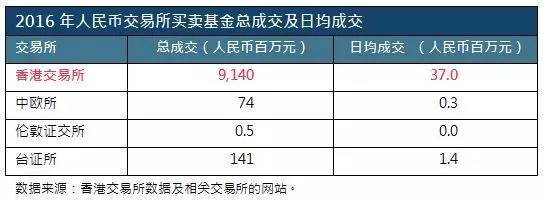 交易所怎么兑换人民币，交易所怎么兑换usdt