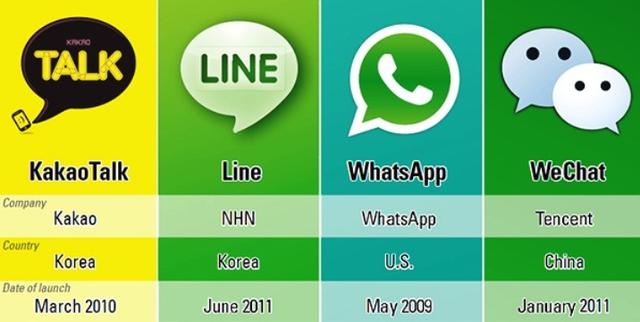 whatsapp跟微信一样吗，whatsapp和whatsapp messenger一样吗